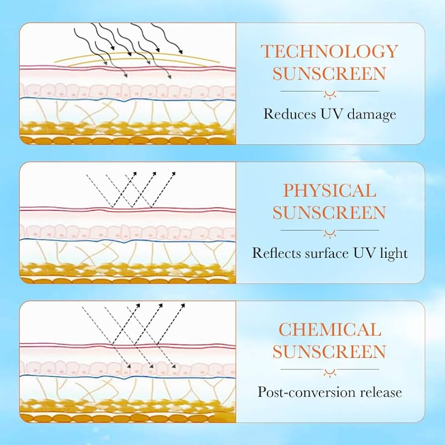SADOER Sunscreen Cream SPF90+ PA++++ — 50 g